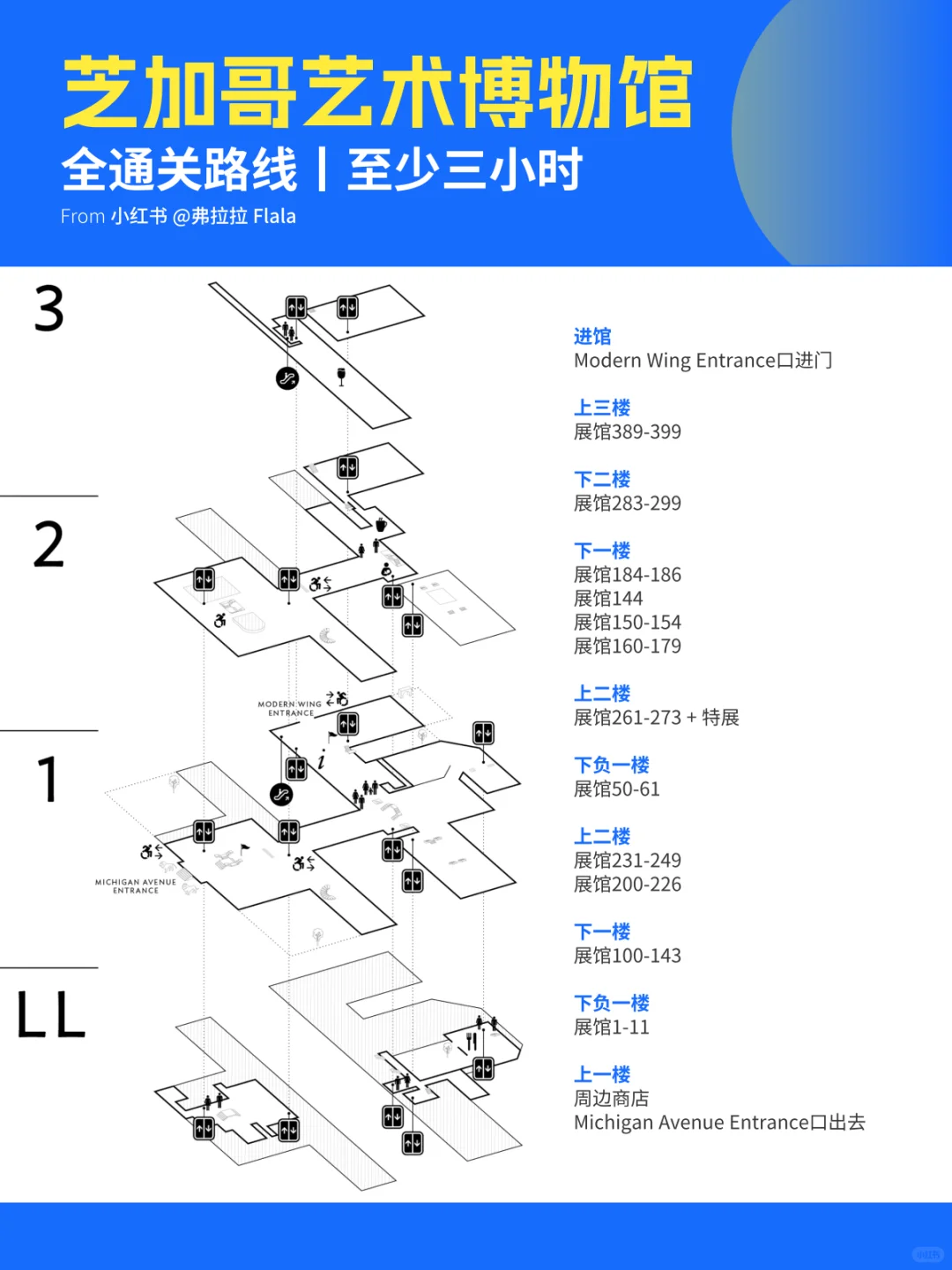 ??芝加哥丨J人攻略丨芝加哥艺术博物馆
