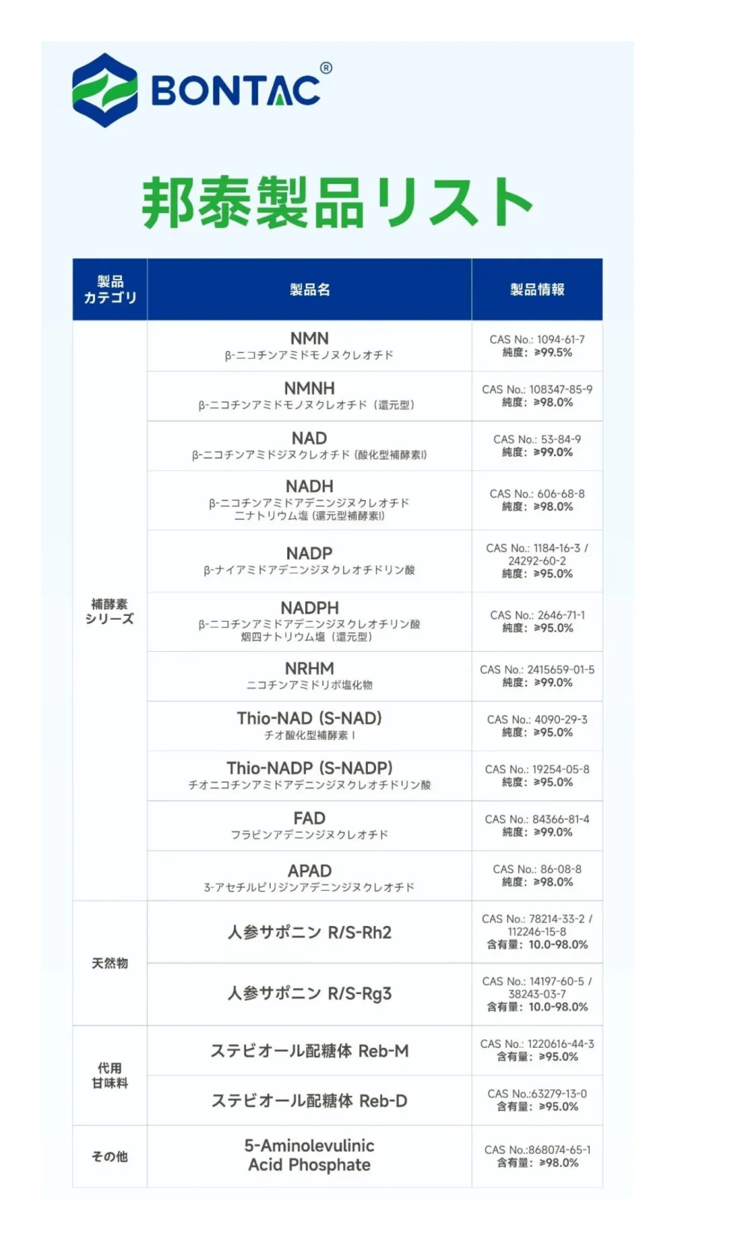 首站告捷!邦泰生物亮相HI Japan国际展会