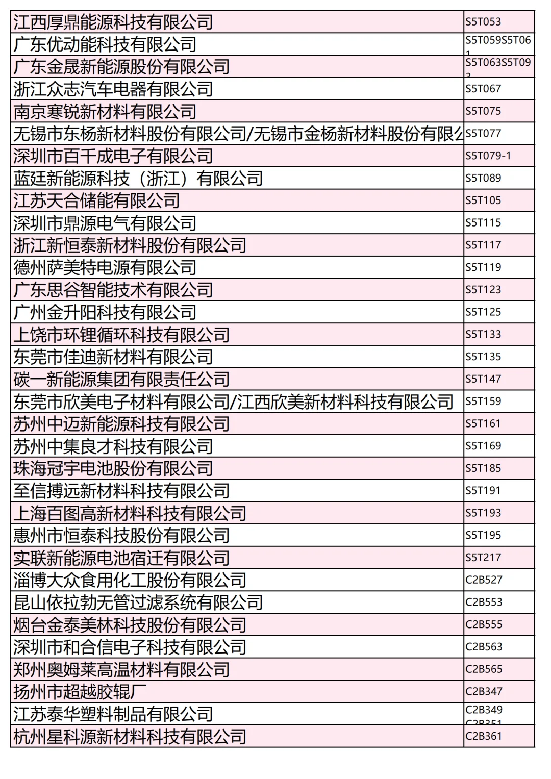 800+家电池材料展商名录第一批