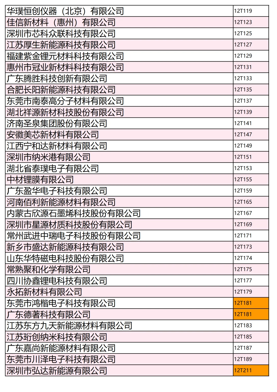 800+家电池材料展商名录第一批