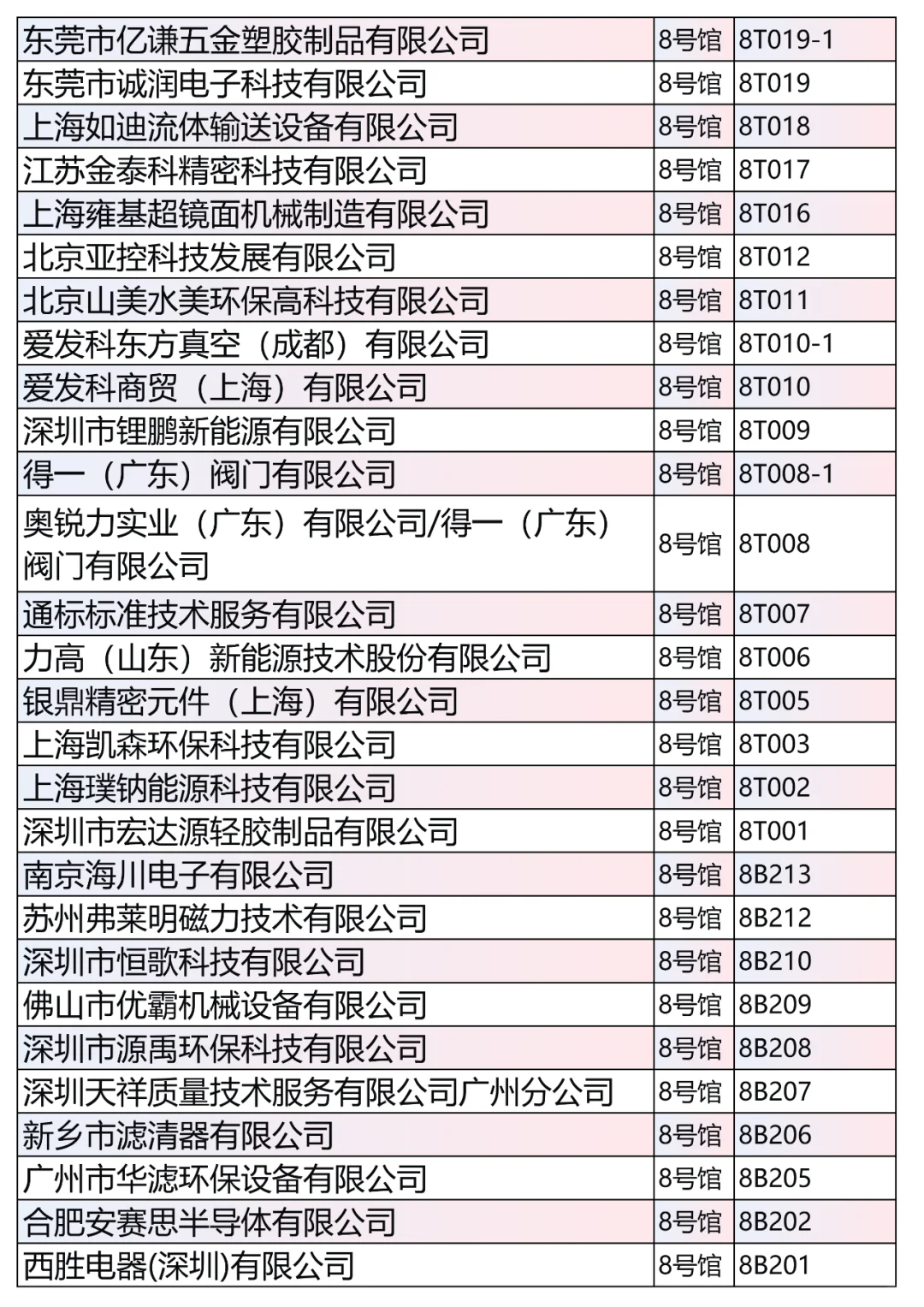 第4批
