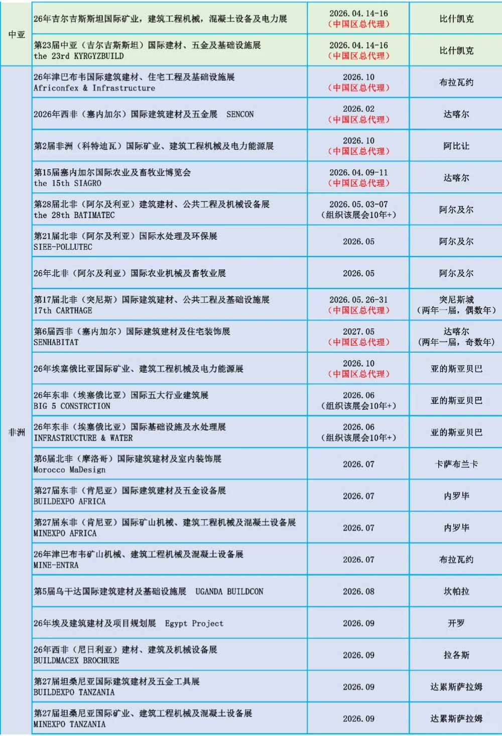 26年中贸国际展览全球展会计划