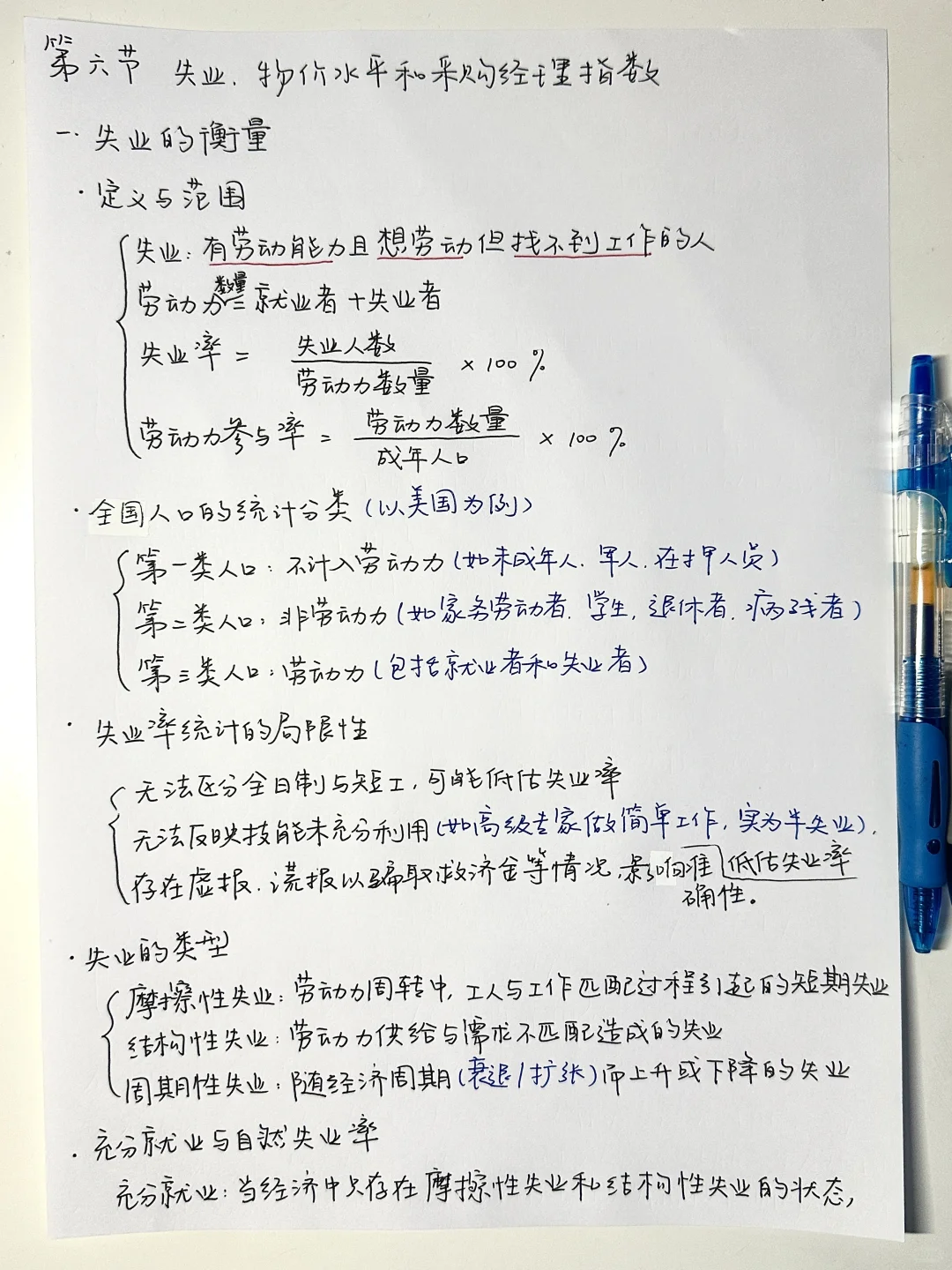 A4纸笔记|宏观经济学|失业 物价水平 采购