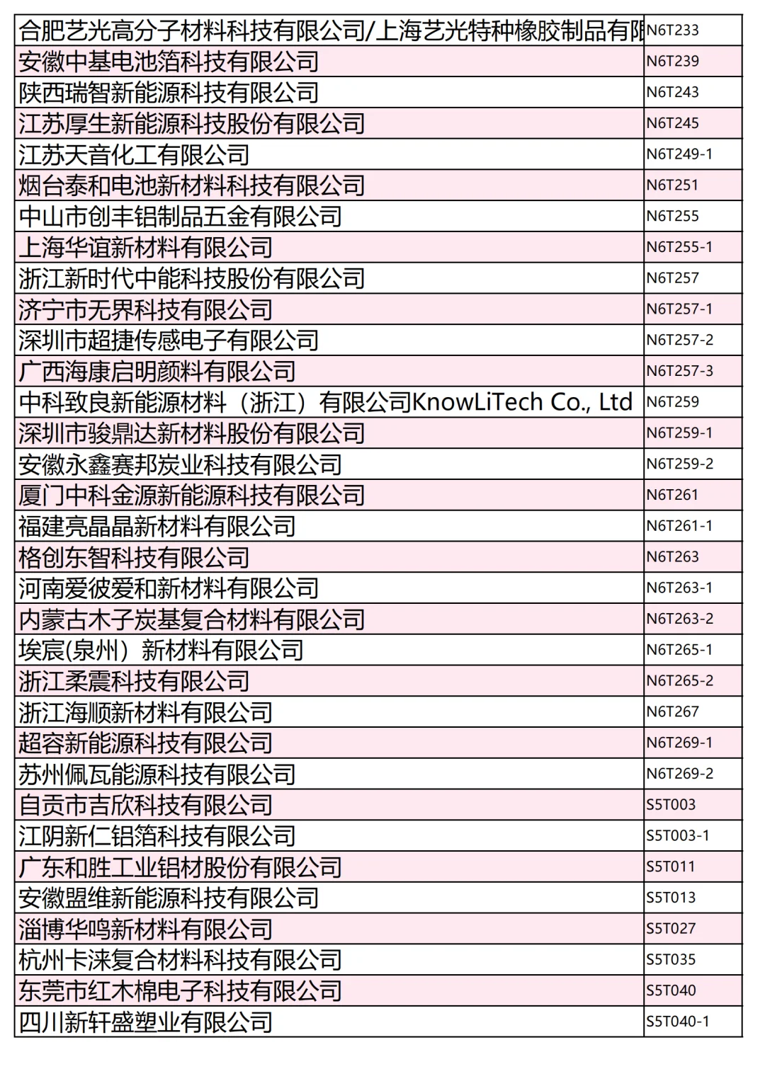 800+家电池材料展商名录第一批