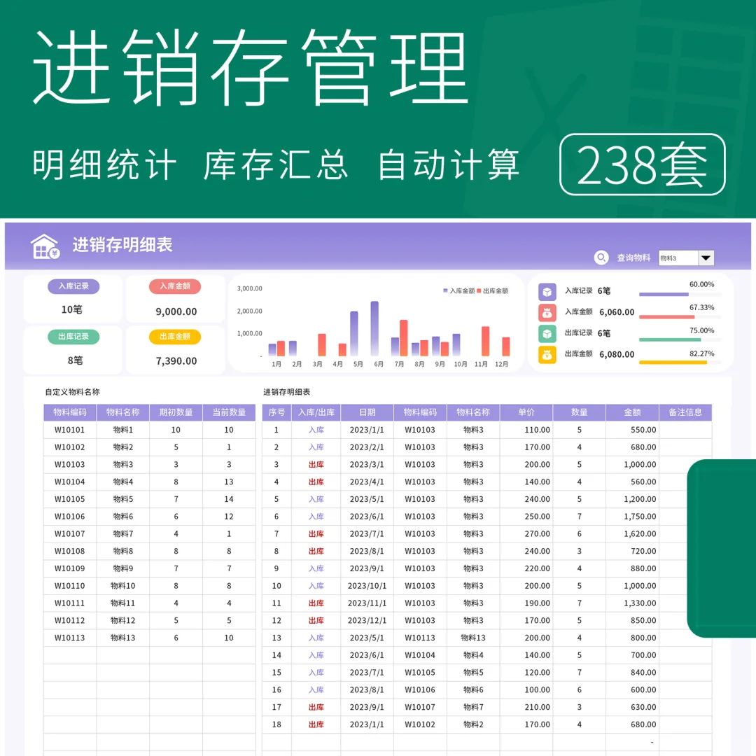 仓库进销存管理系统 采购出入库库存财务报