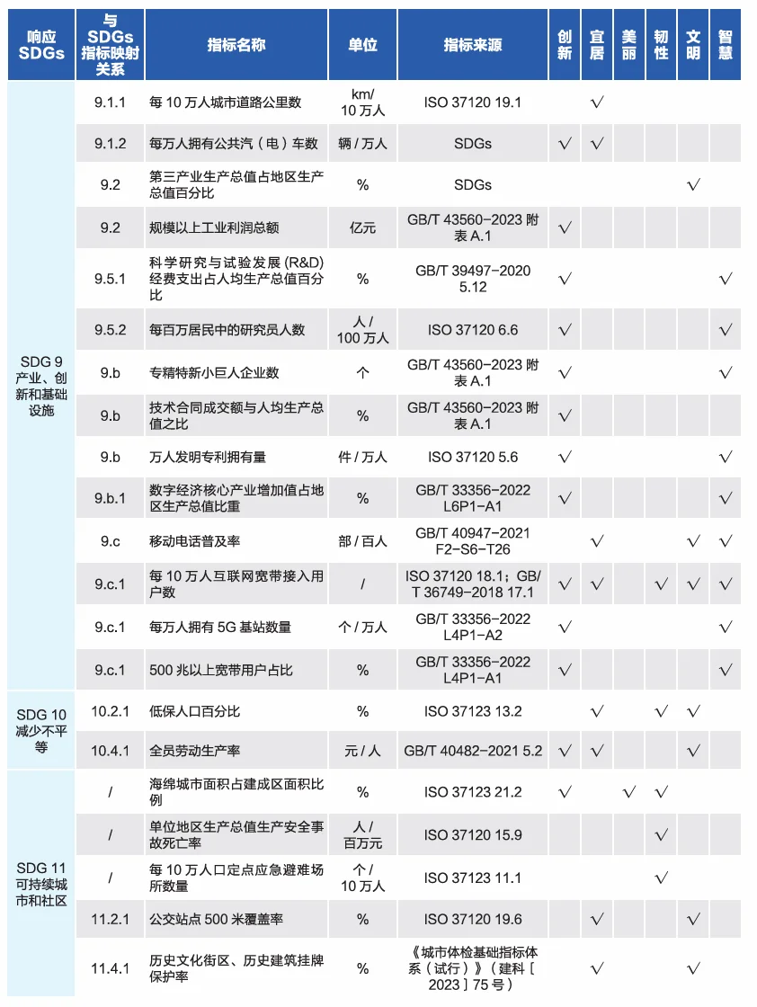 济南排名全国第五?评价体系是这样的!