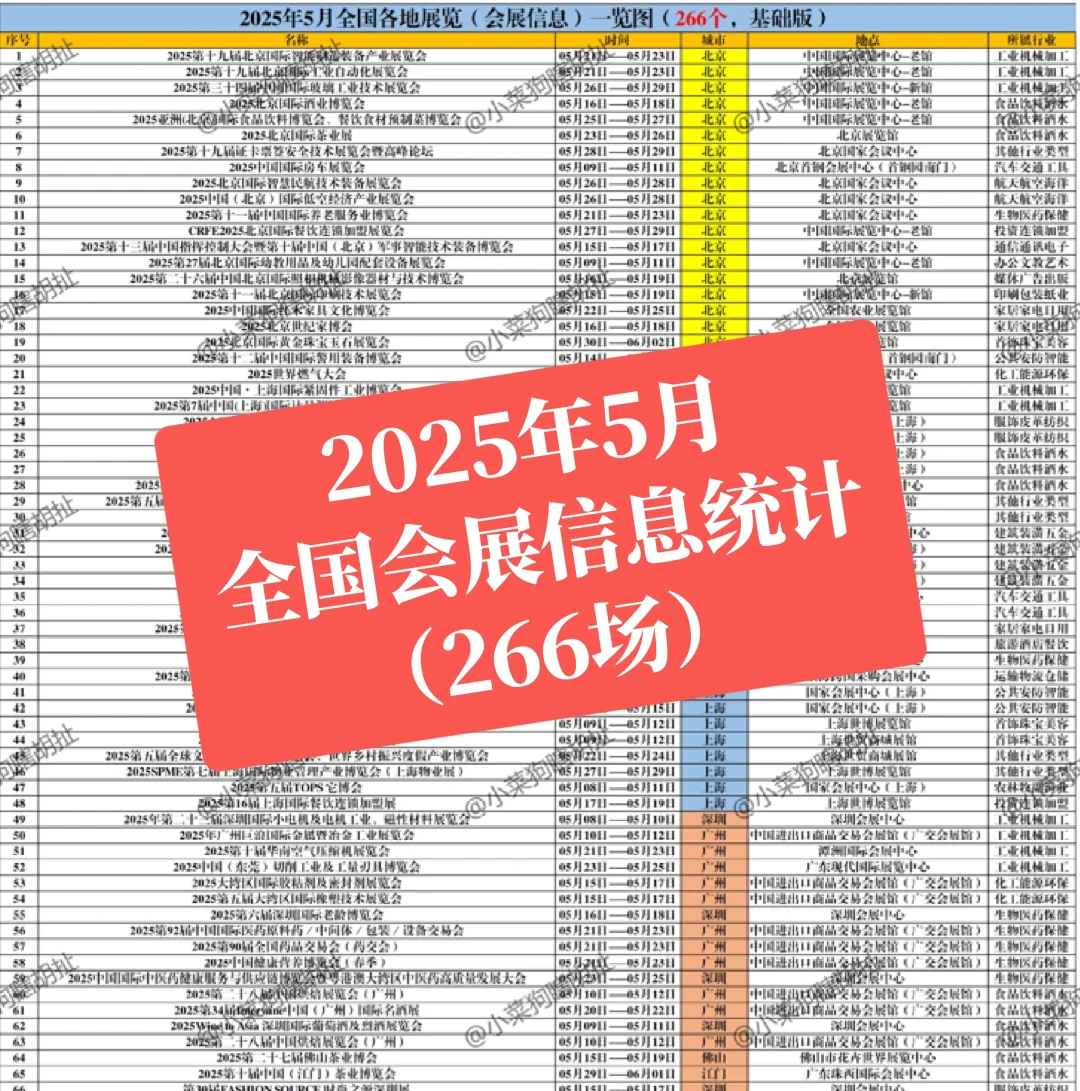 5月全国会展统计!摸鱼神器!链接起来!