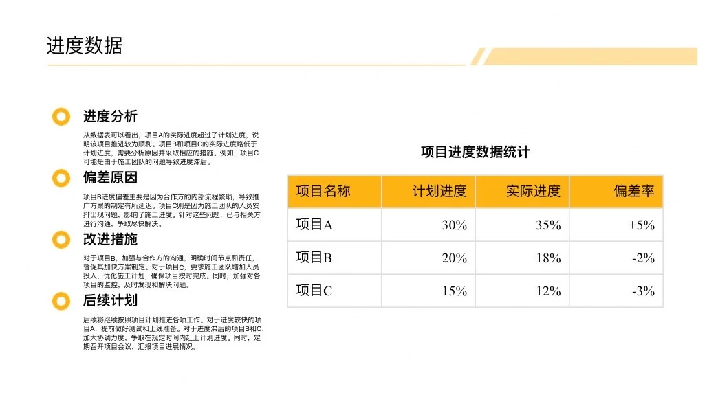 干货分享｜品牌部月度工作总结模版