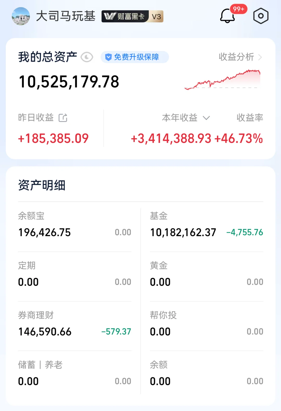 大利好来袭！下周准备好麻袋收米！