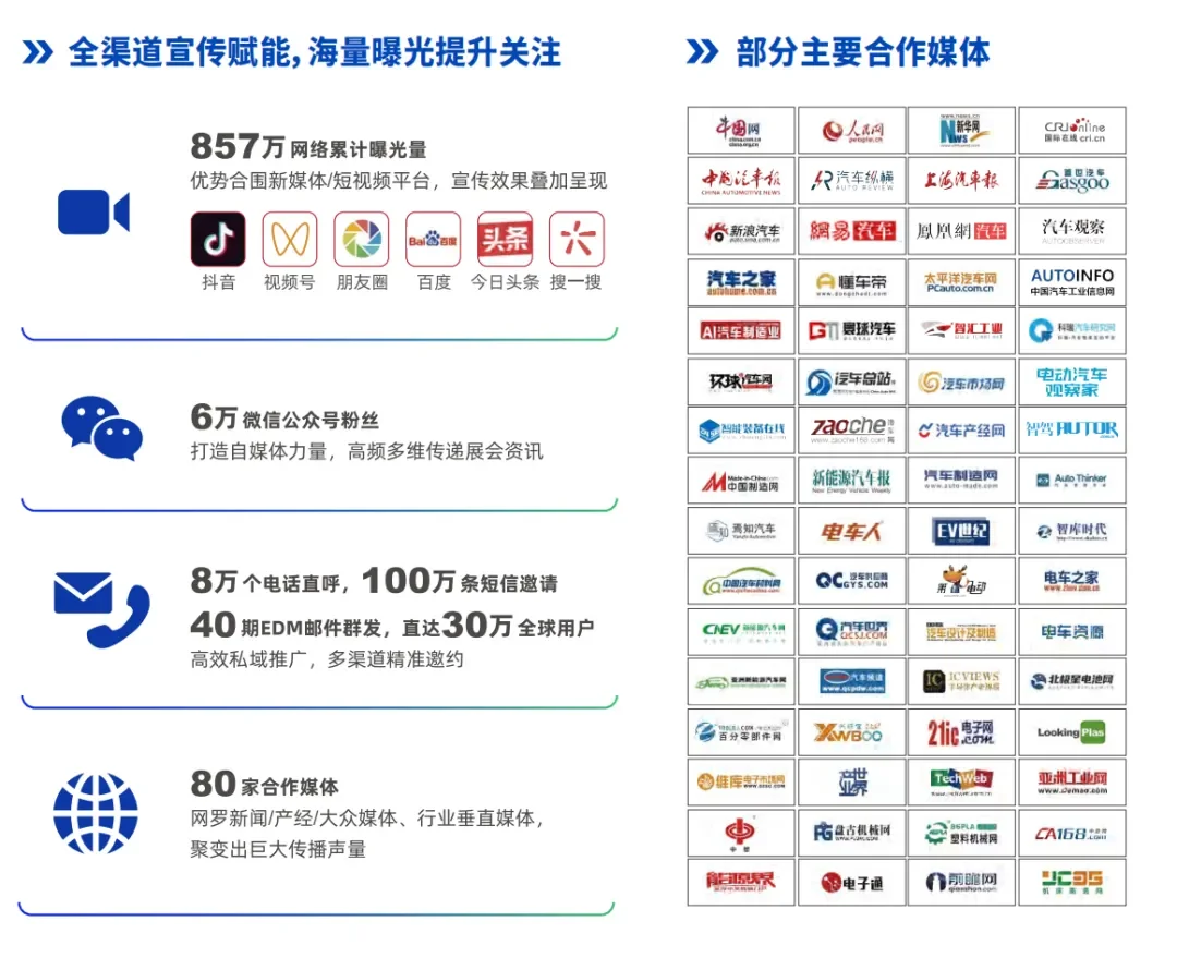精准匹配·高效对接 | 100+新能源供应链头部