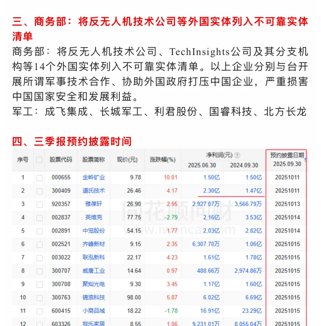 ?【10月10日 | 周五盘前热点速递】?