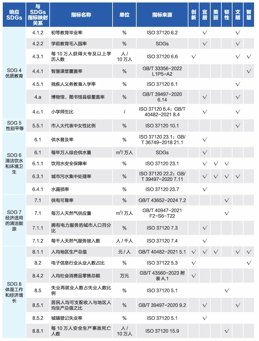 济南排名全国第五?评价体系是这样的!