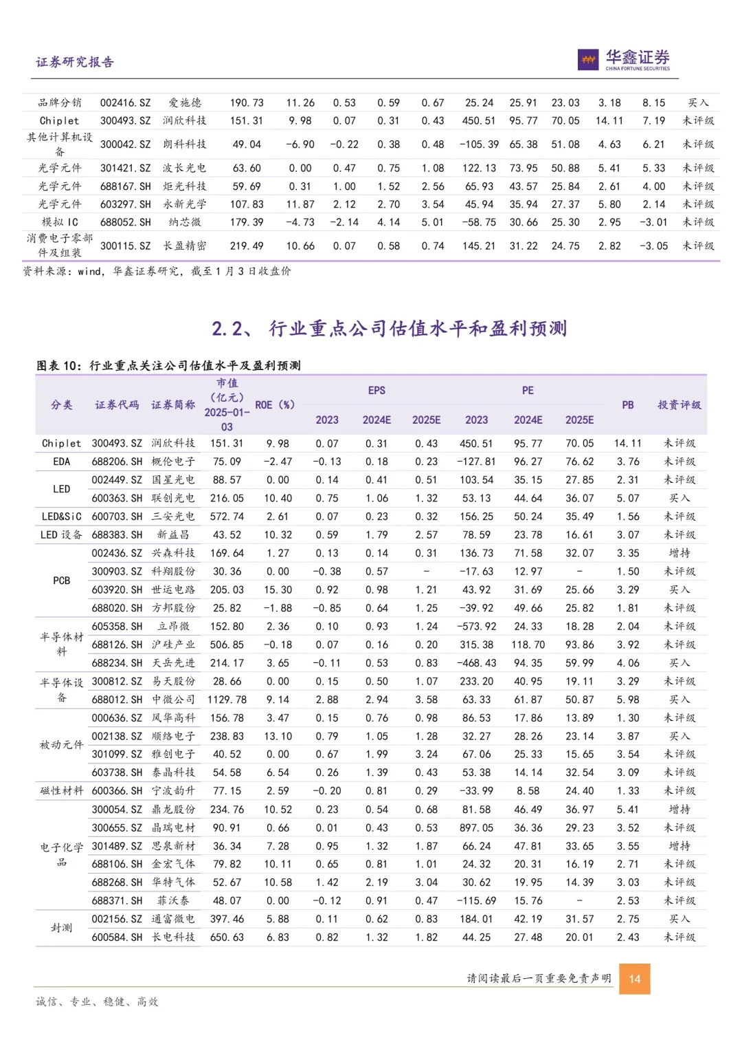 可穿戴设备AIPC即将闪耀CES2025消费电子展