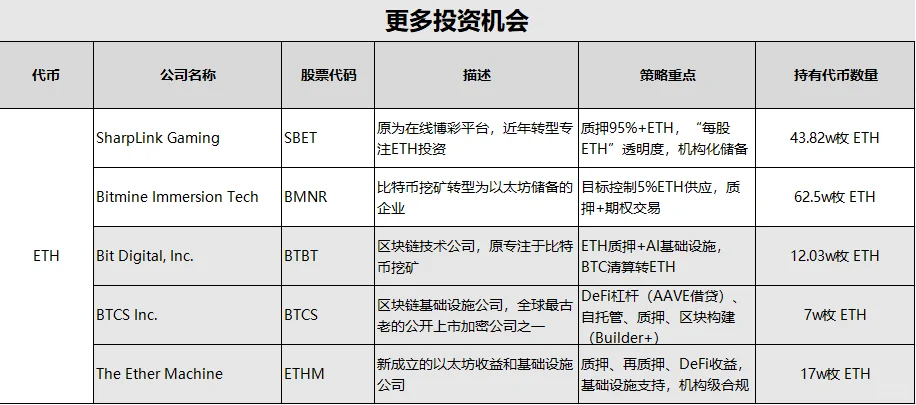 以太坊要被美国人买光了？！