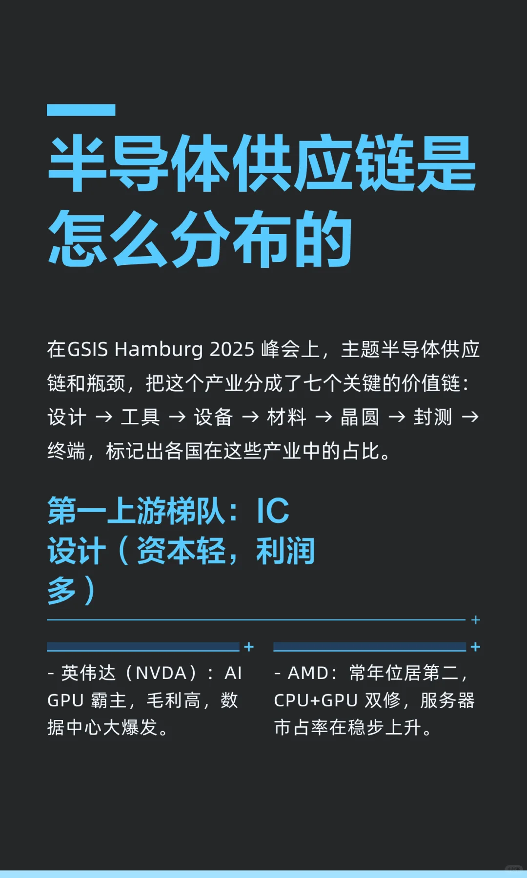 半导体供应链是怎么分布的