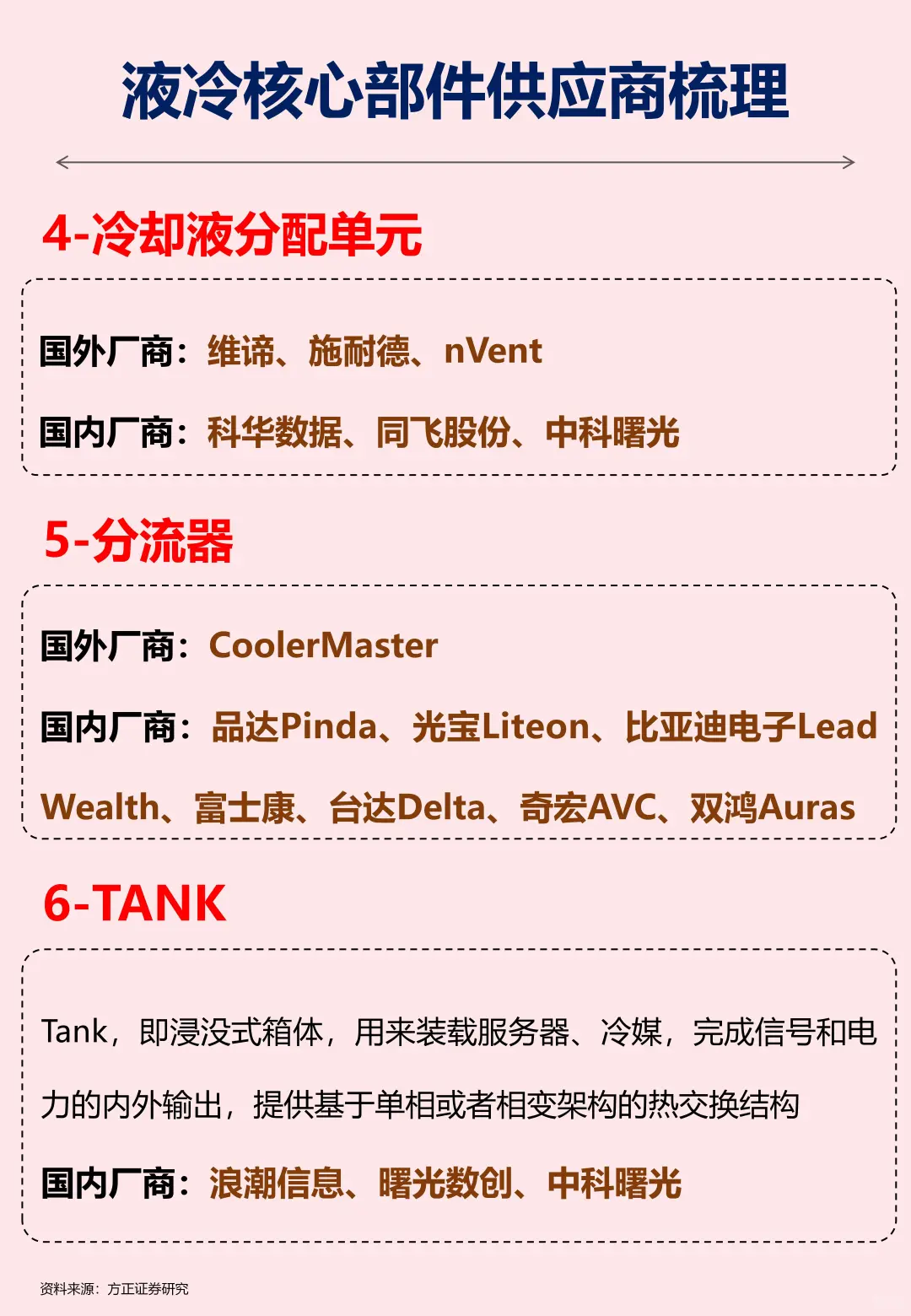 液冷核心部件供应商梳理！