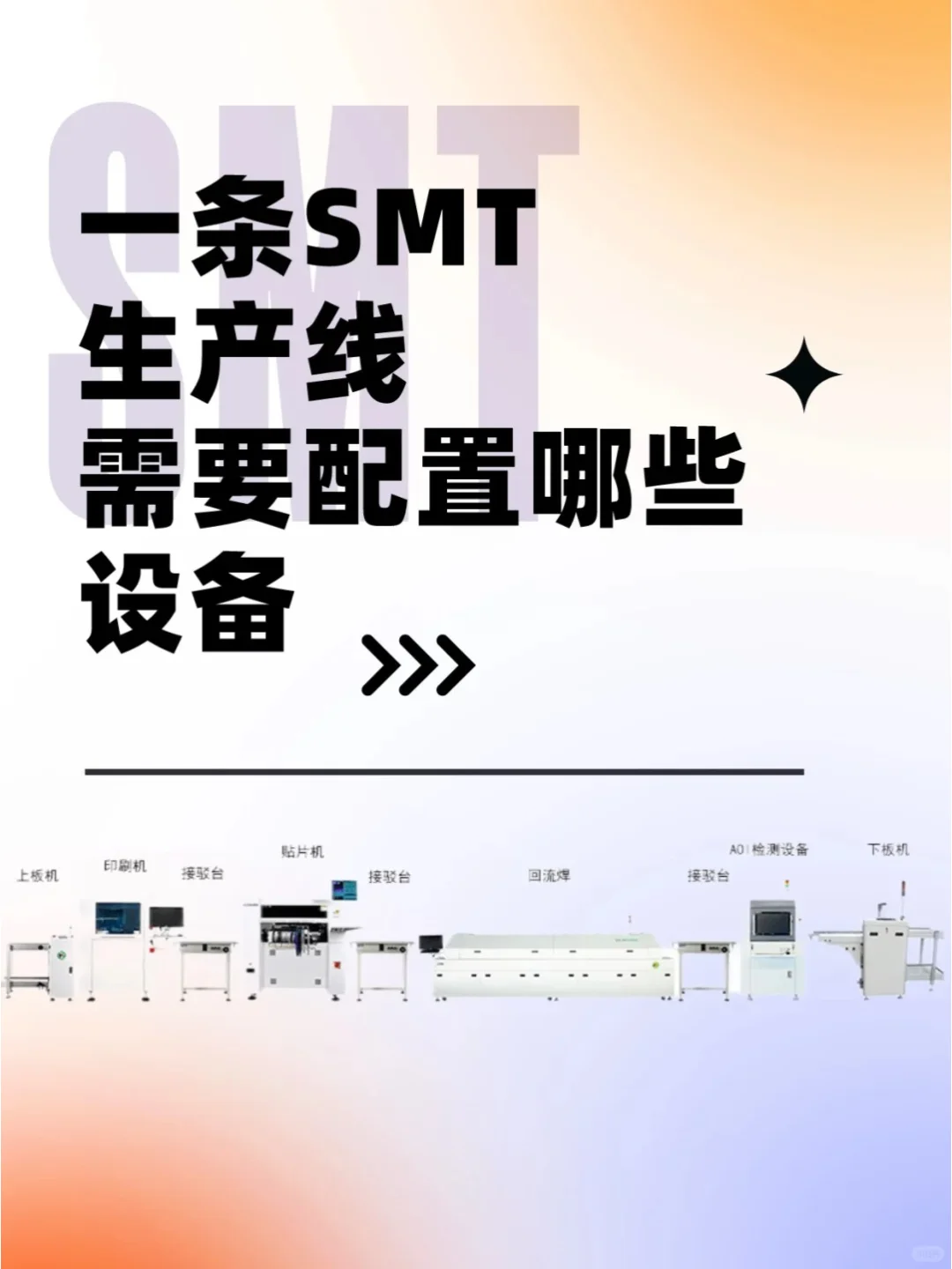 一条典型的SMT成产线通常配置的设备