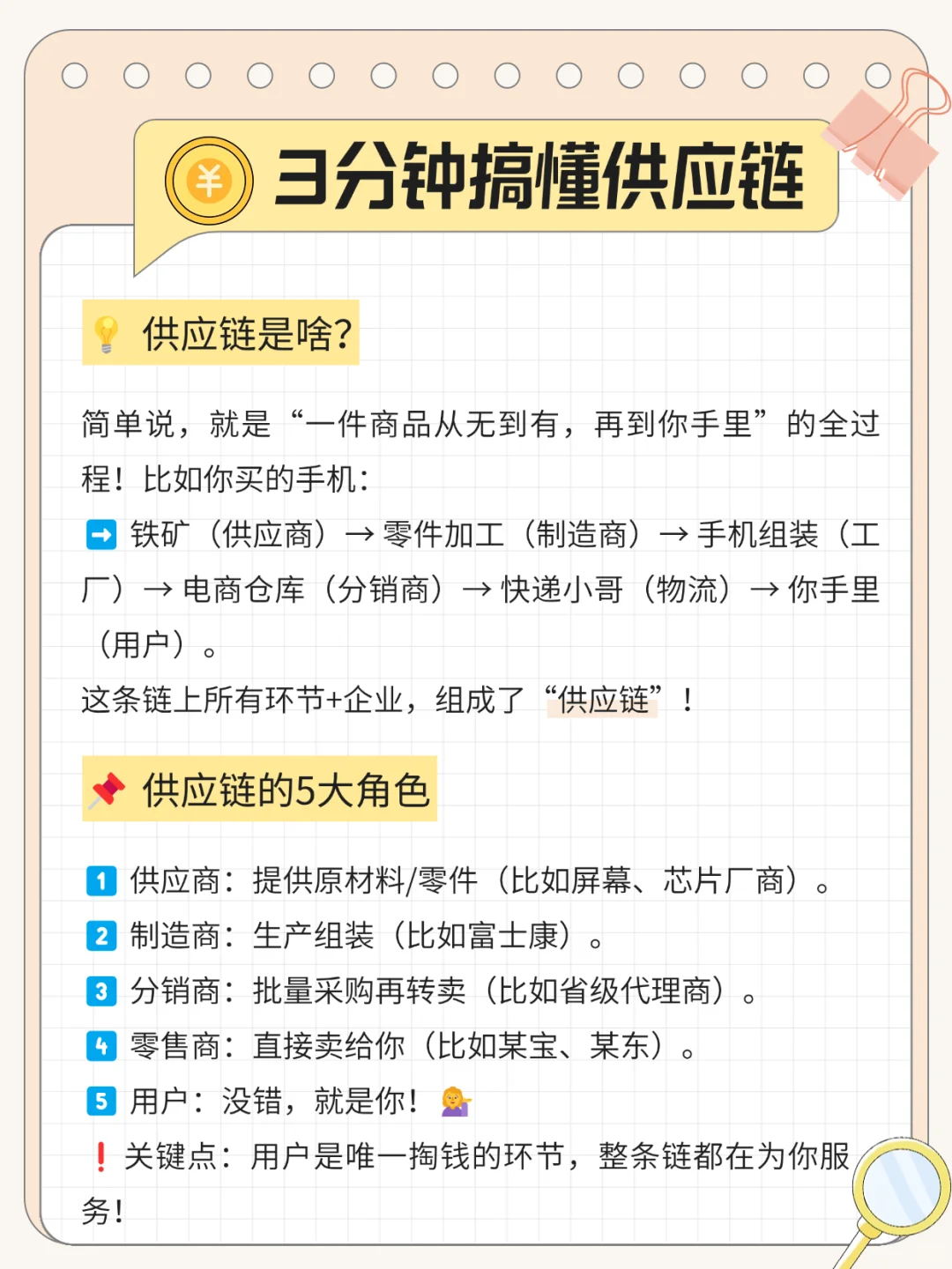 3分钟搞懂供应链