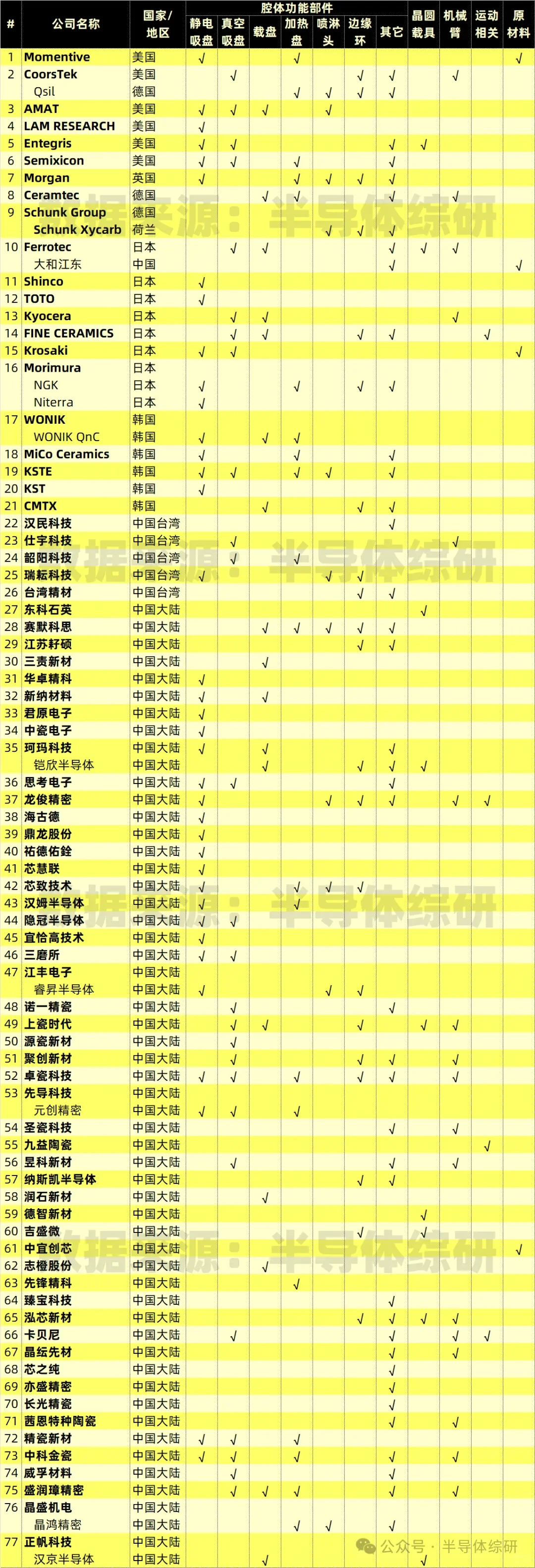 半导体设备零部件供应商系列：陶瓷部件