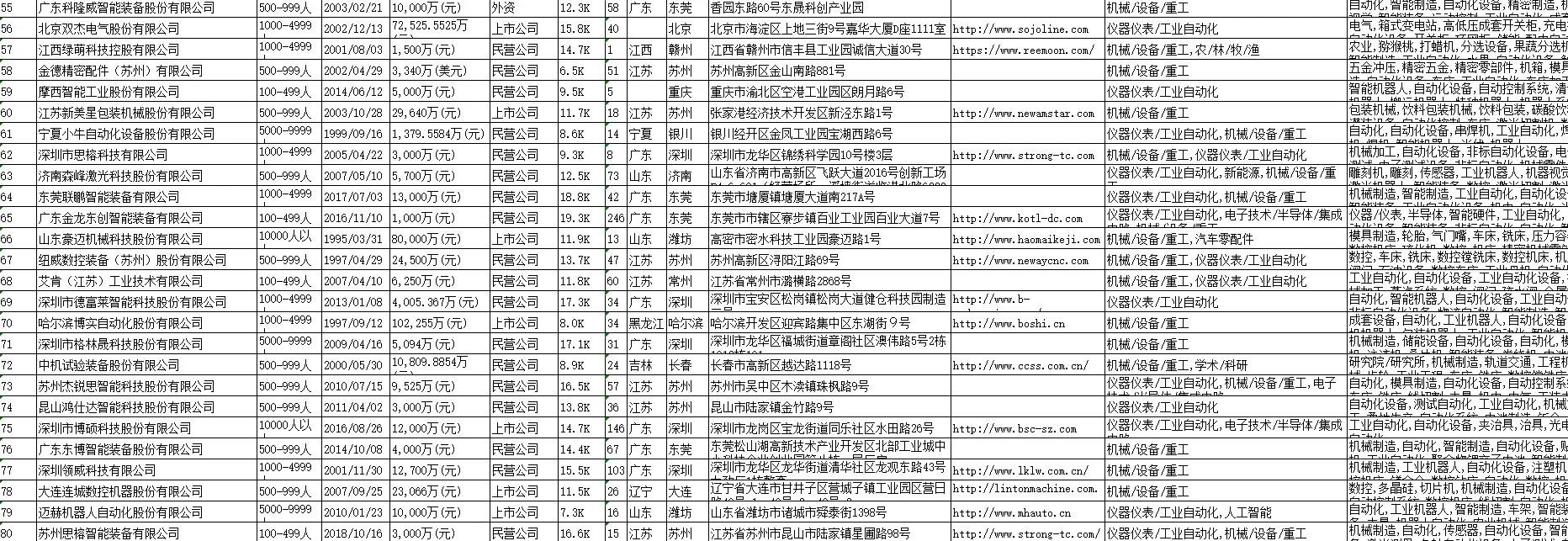国内非标自动化设备公司top1000名单?