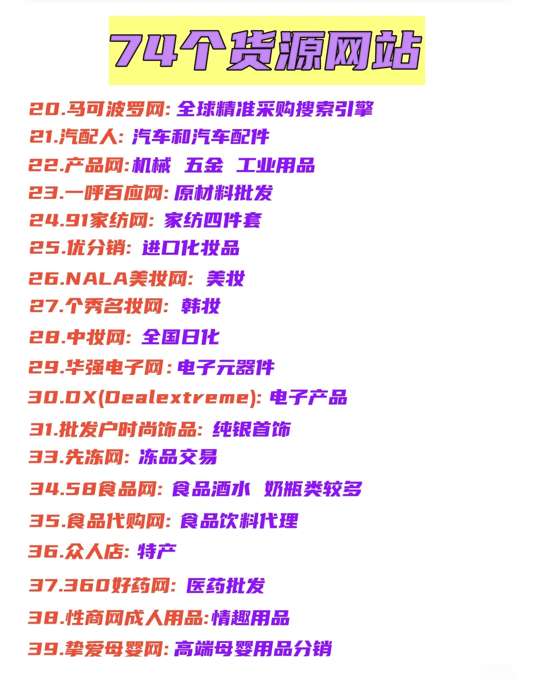 电商人都知道的74个货源网站！快收藏！