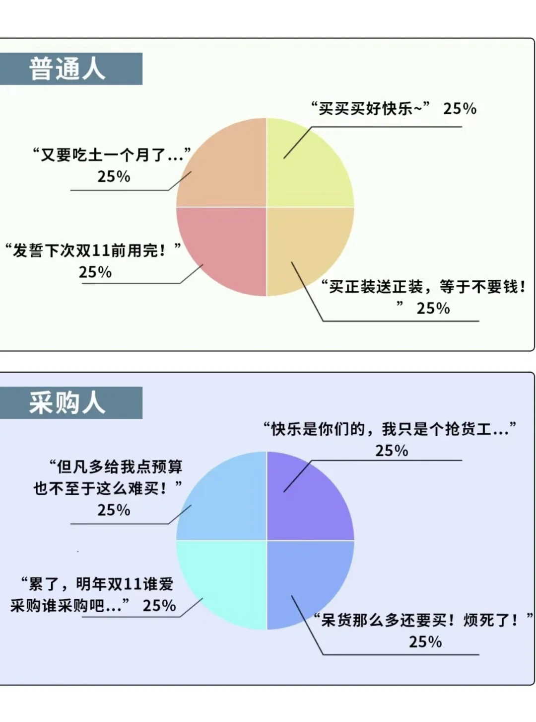 普通人的双11 vs 采购人的双11