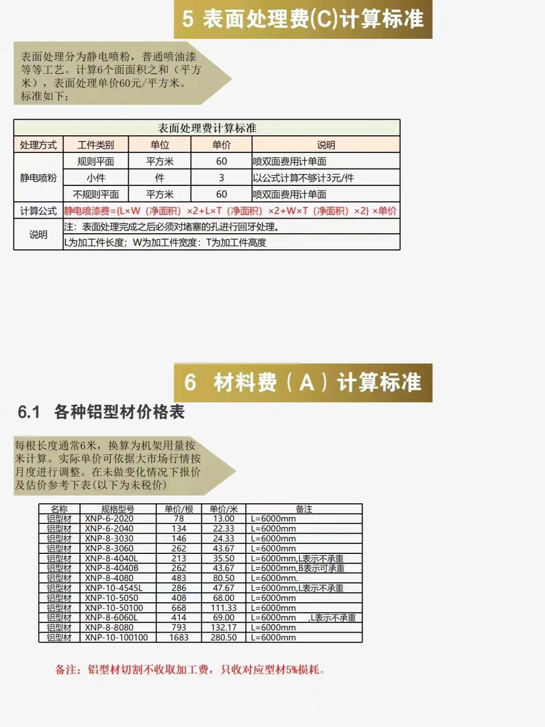 采购加工核价计算公式，太实用了
