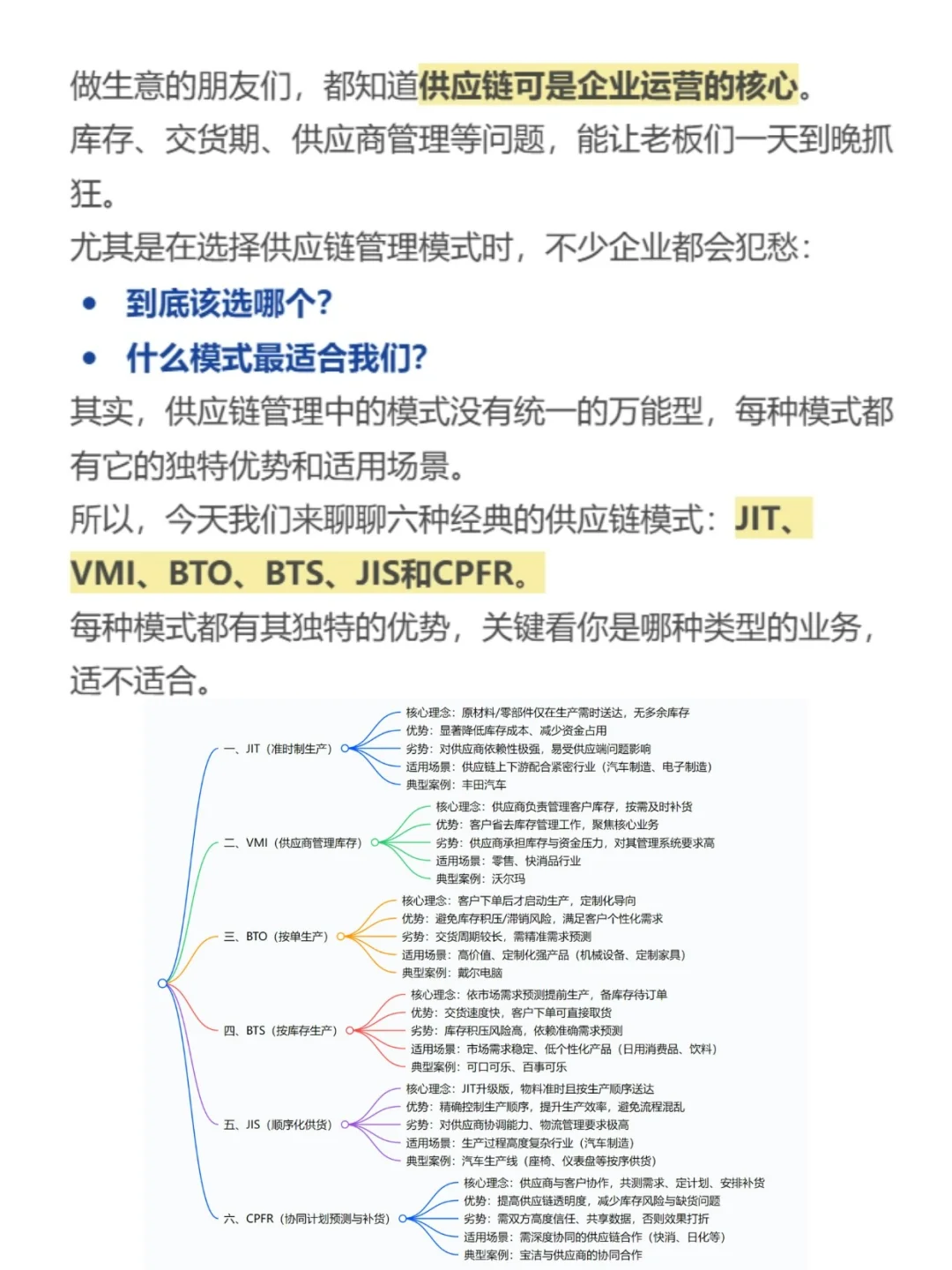 供应链中的6大经典模式，你都了解吗？