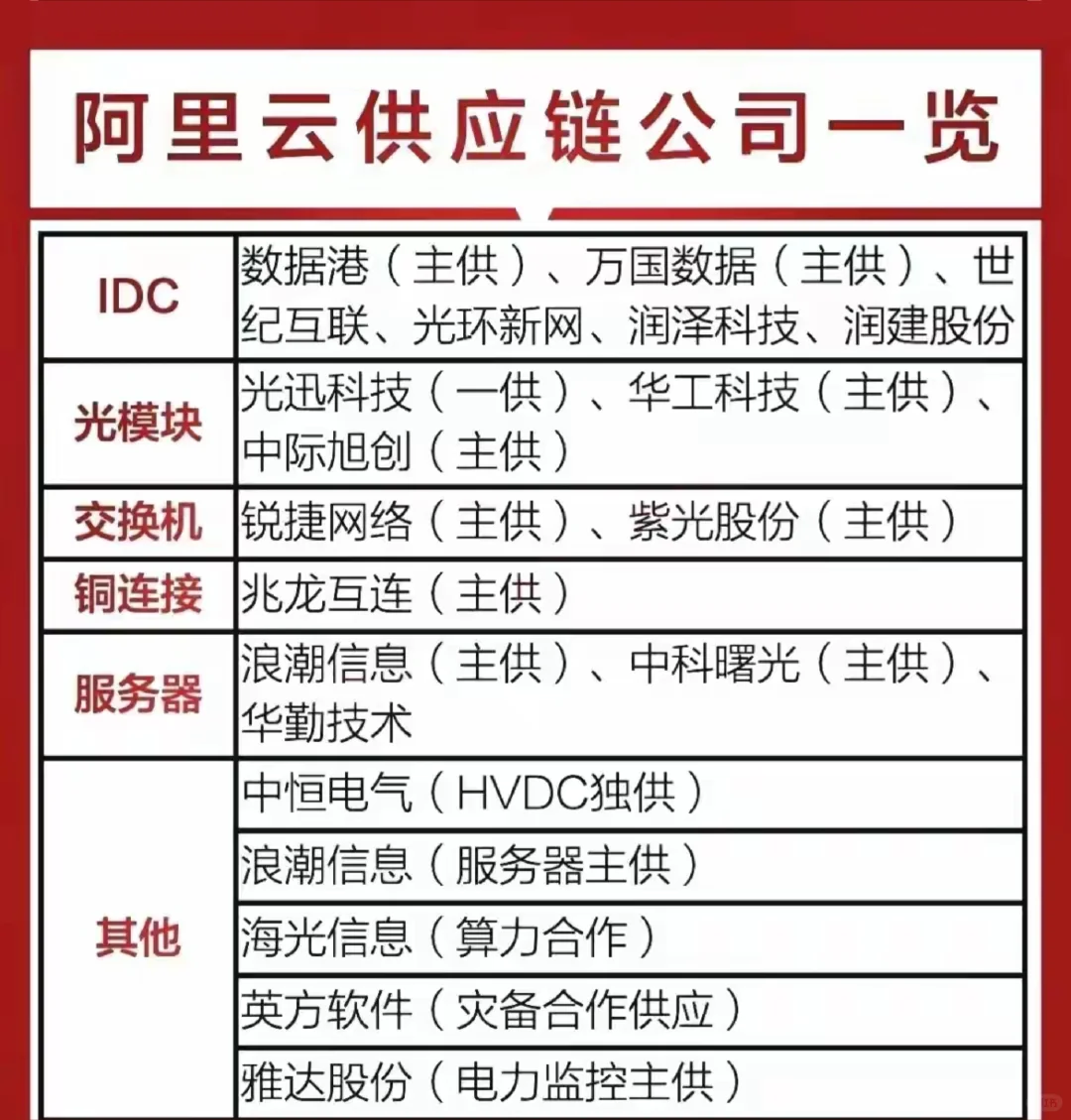 阿里ai芯片横空出世！