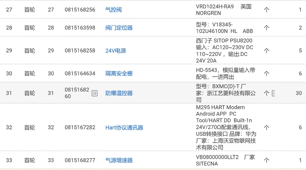 阀门实单采购信息