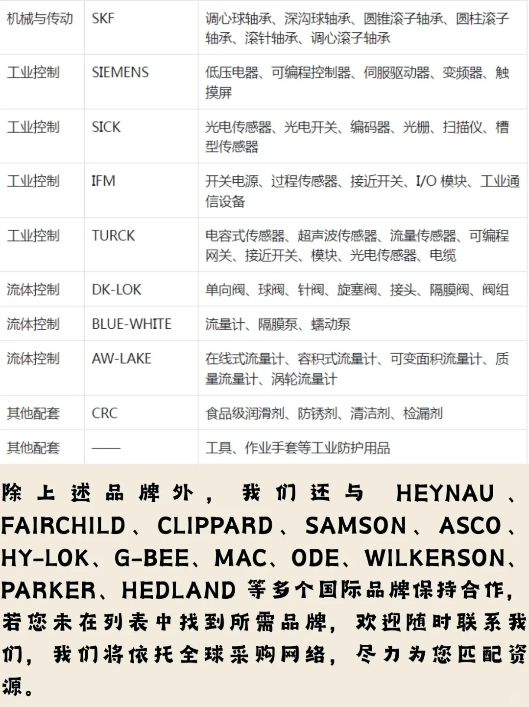 找不到工业品供应商的采购们可以看过来