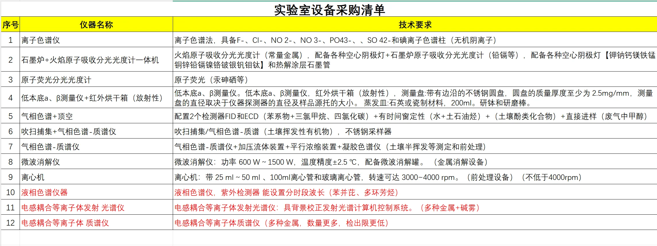 寻购实验室二手设备或国产新设备实力厂家