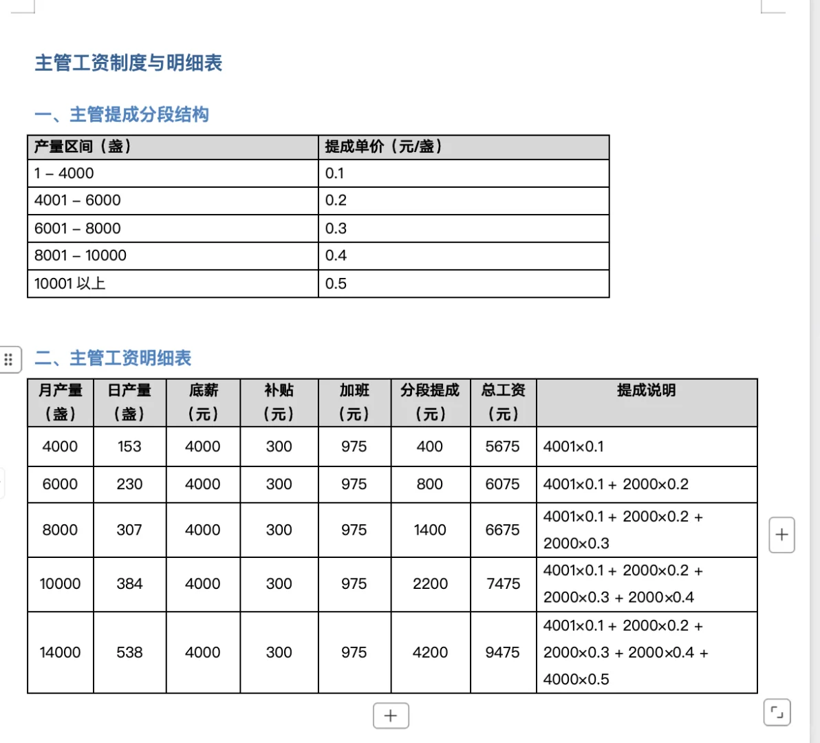 开厂一个月，我被现实狠狠上了一课