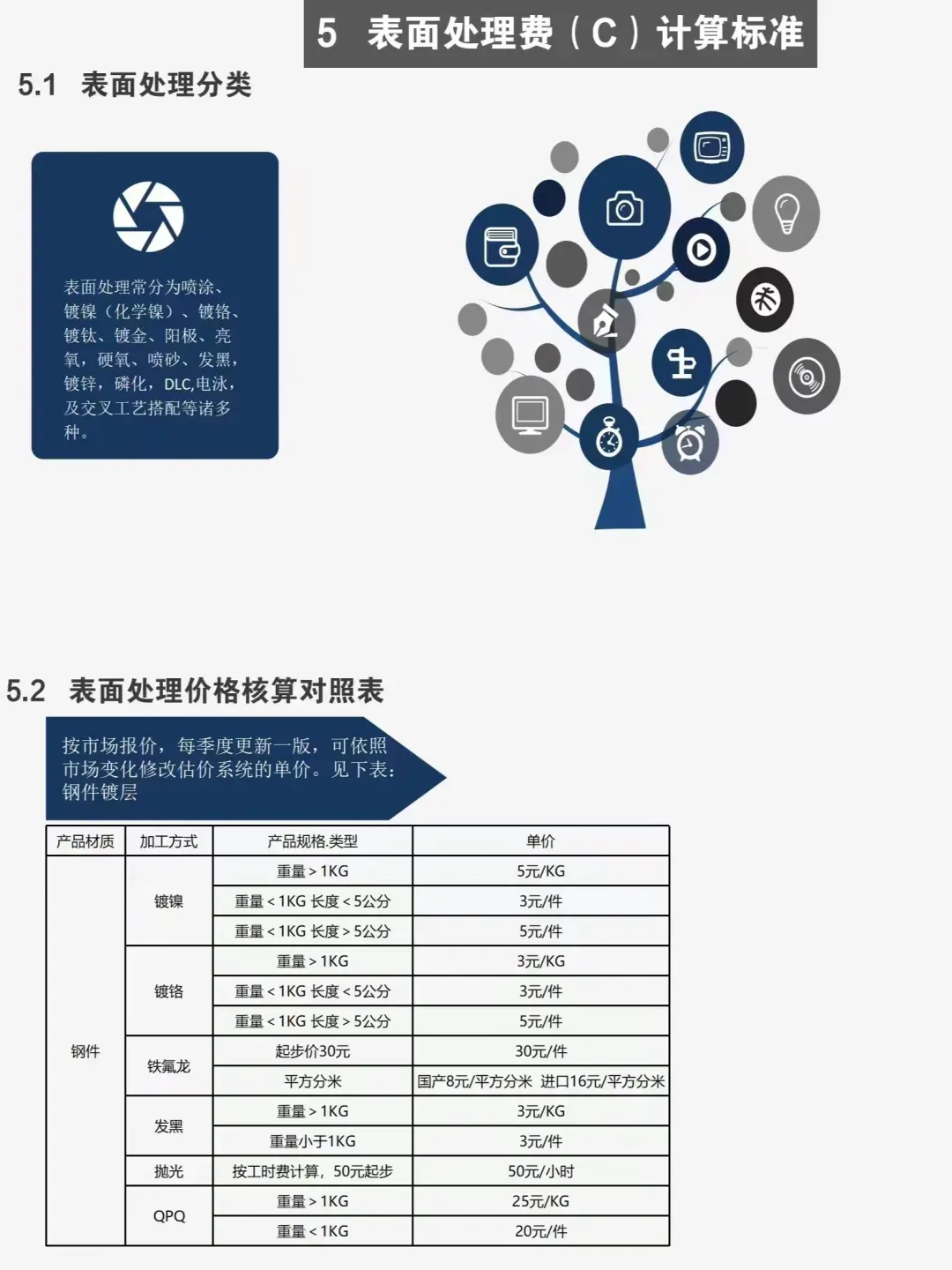 采购加工核价计算公式，太实用了