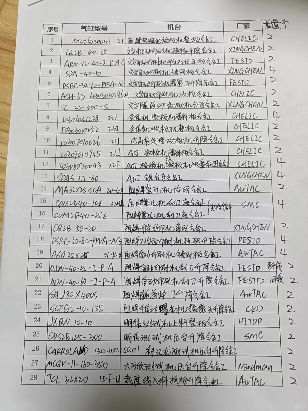 采购采购的痛～气缸报价报价