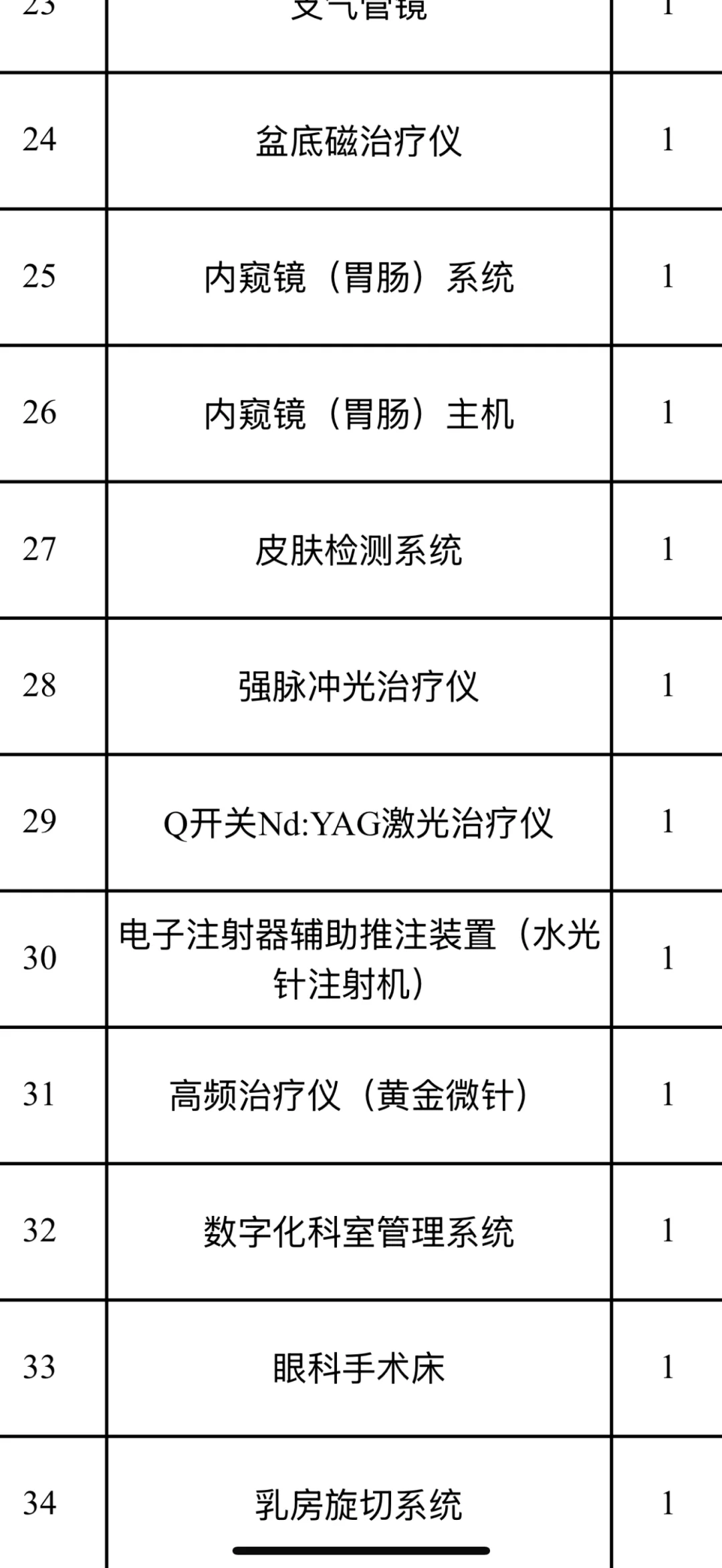 需要采购一批医疗器械 有资源的来