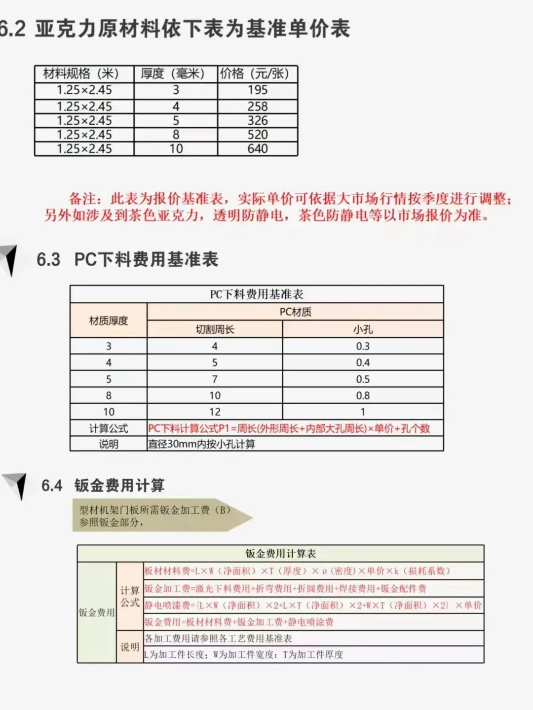 采购加工核价计算公式，太实用了