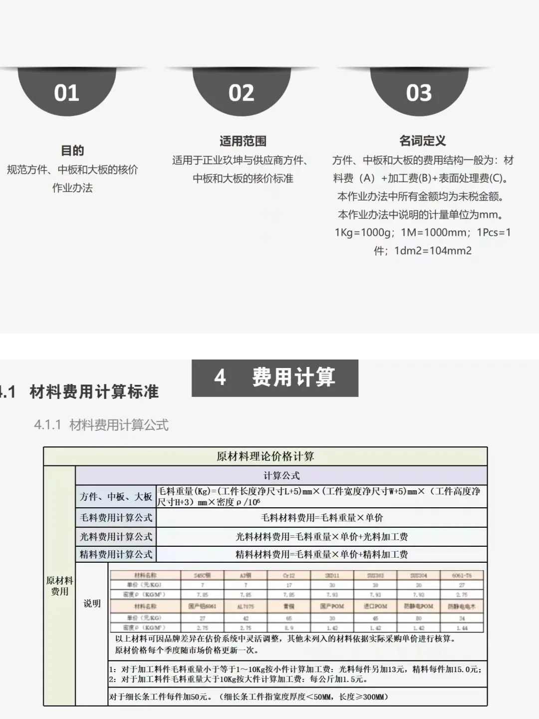 采购加工核价计算公式，太实用了