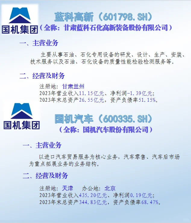 央企：中国机械工业集团及上市子公司