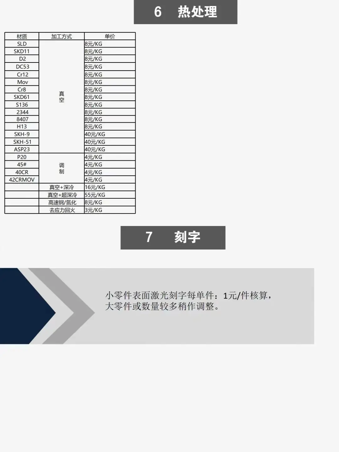 采购加工核价计算公式，太实用了