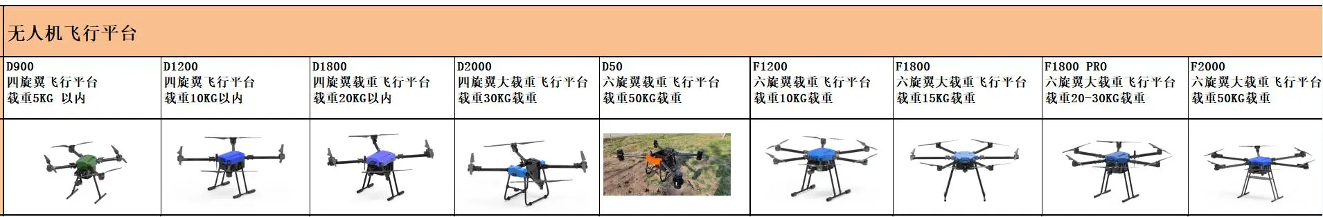 供应无人机及其配套设备 ，采购管物流