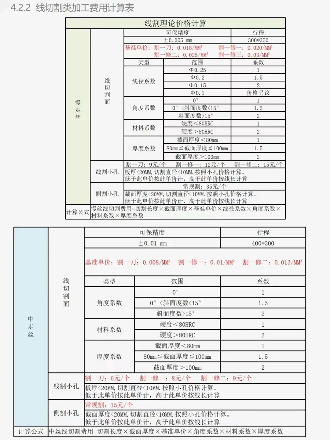 采购加工核价计算公式，太实用了
