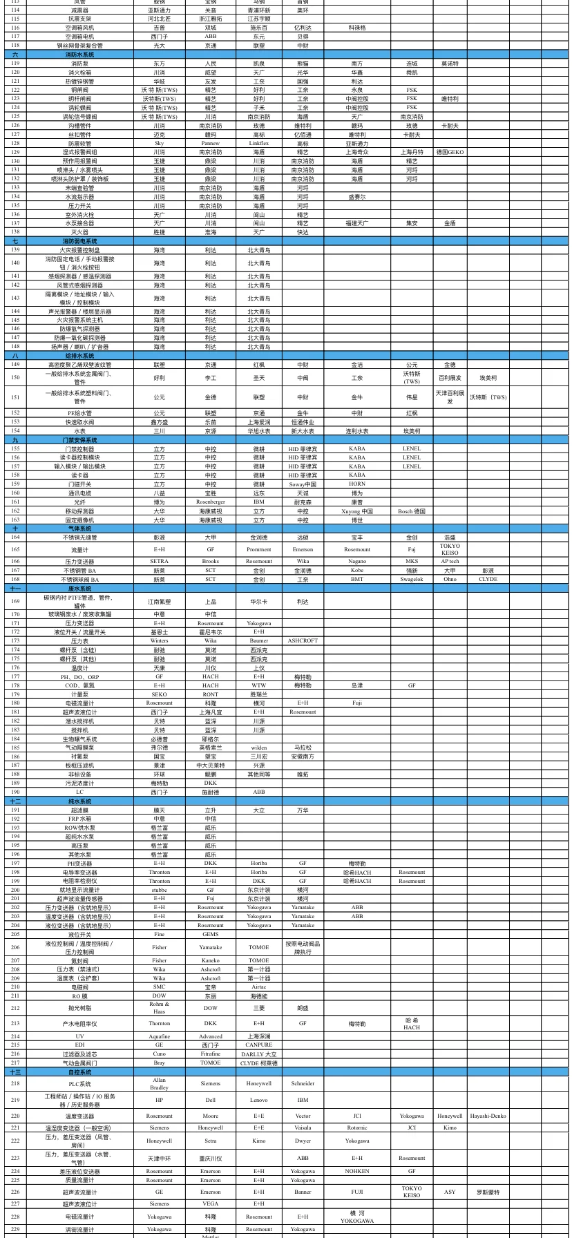 通风机电工程，品牌库询价，报价单比价采购