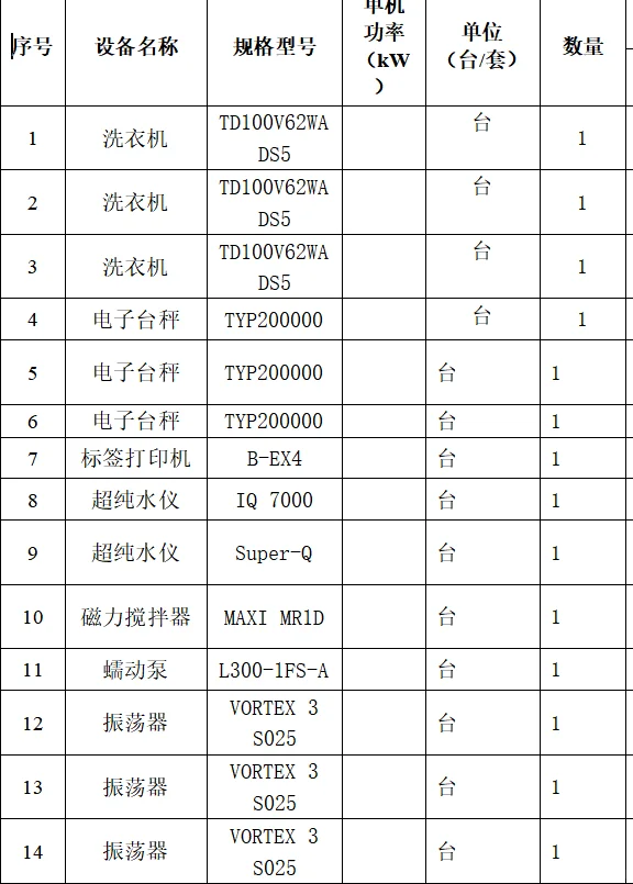 新建试剂工厂需要一批二手仪器