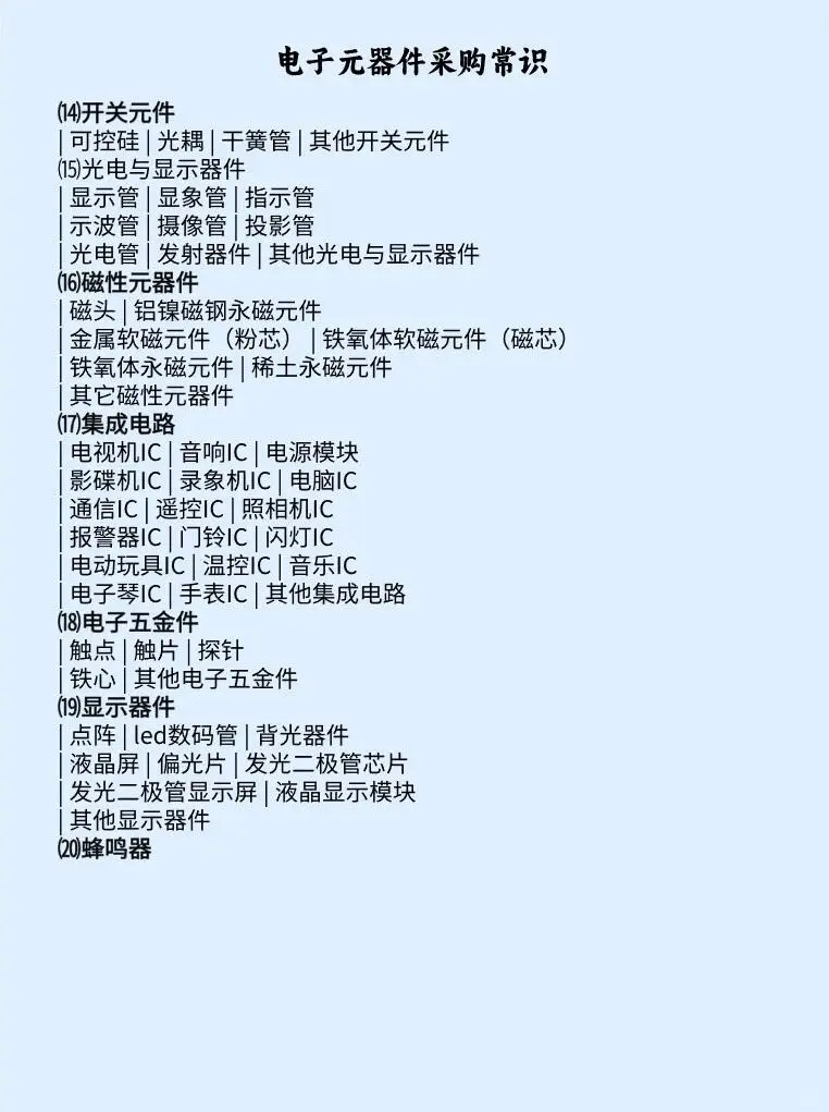 电子元器件采购常识