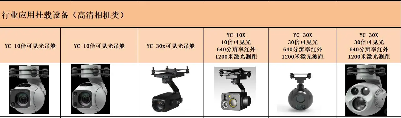 供应无人机及其配套设备 ，采购管物流