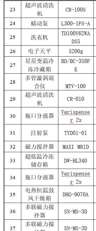 新建试剂工厂需要一批二手仪器