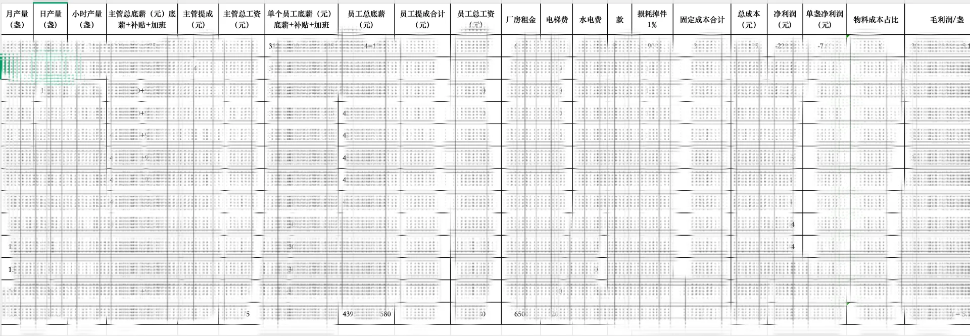 开厂一个月，我被现实狠狠上了一课