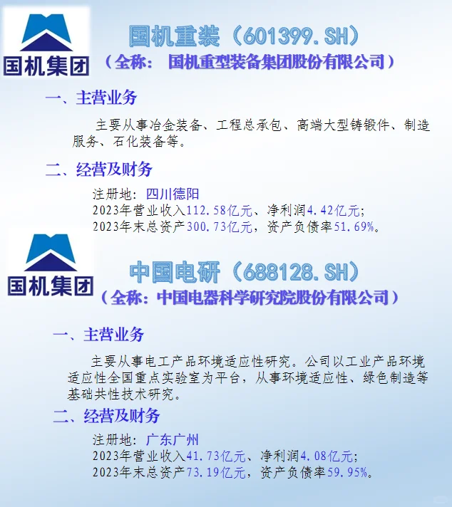 央企：中国机械工业集团及上市子公司