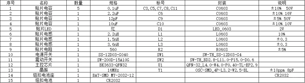 电子元器件采购